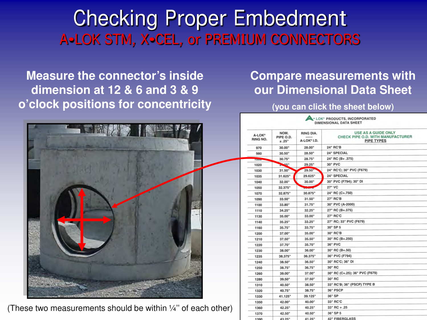 Checking connector concentricity by measuring the inside dimension at the 12 and 6 and the 3 and 9 o'clock positions on a cast-in connector.