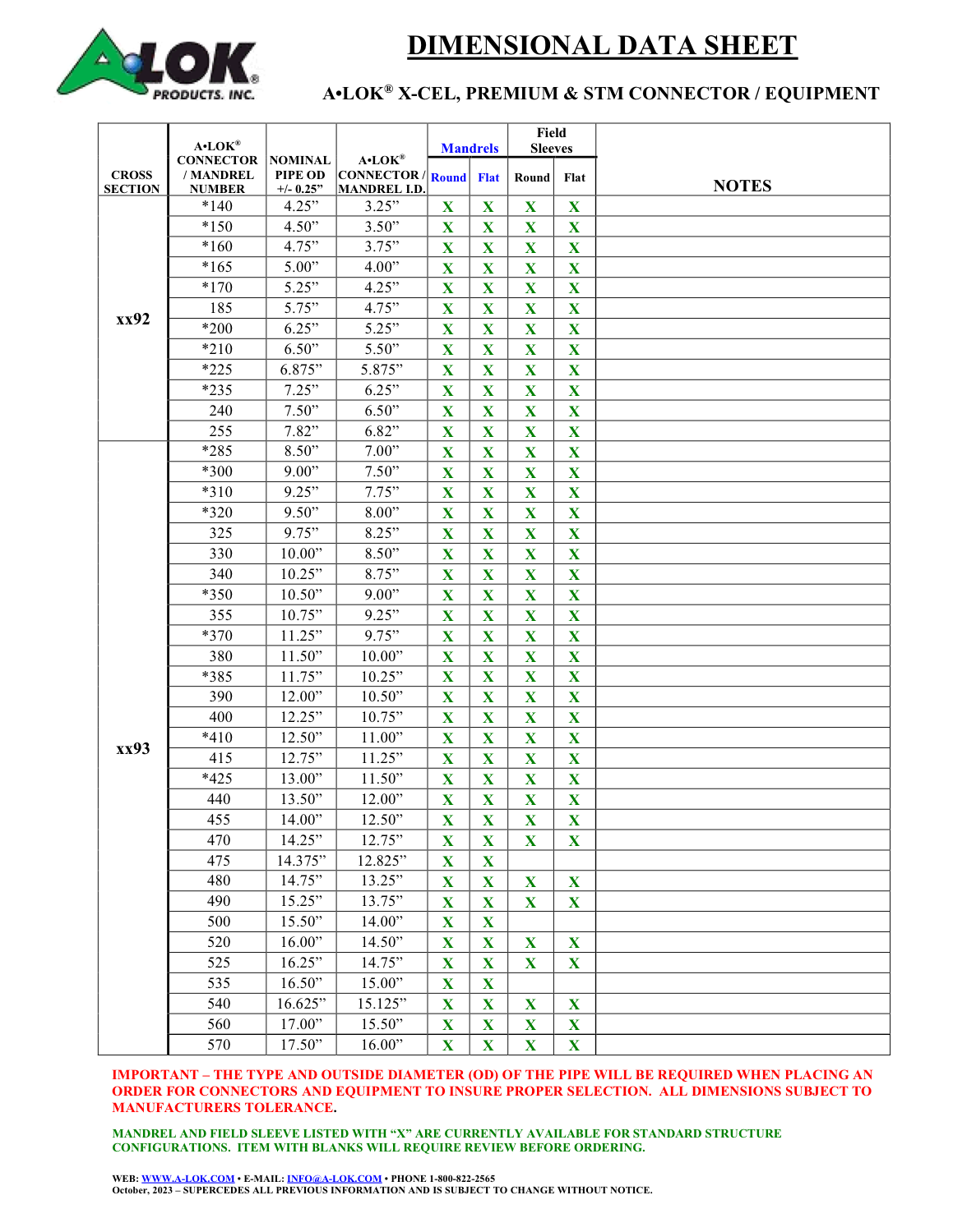 Excerpt from the A-LOK dimensional data sheet showing nominal pipe outside diameter matched to connector and mandrel inside diameter.