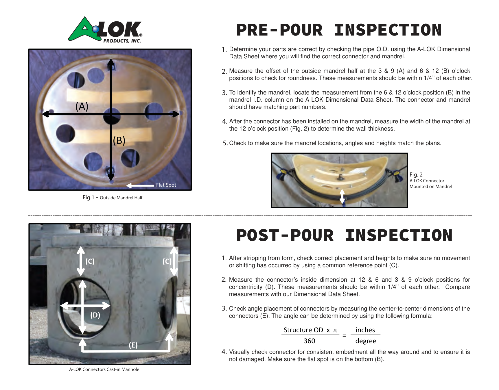 A-LOK pre-pour and post-pour inspection checklist showing mandrel offset measurement points and post-pour concentricity, angle, and embedment checks.